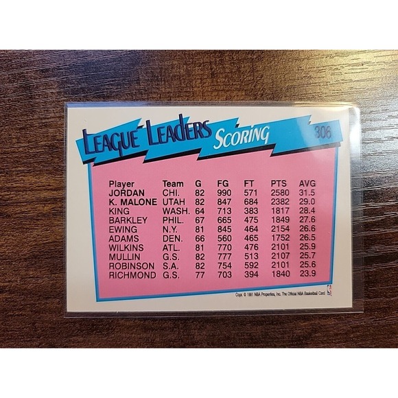 Michael Jordan/Karl Malone 1991-1992 NBA Hoops #306 - Scoring Leaders - NBA - Picture 2 of 2
